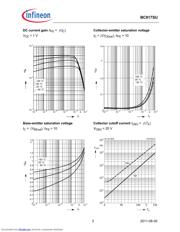 BC817SU datasheet.datasheet_page 3