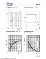 BC817SU datasheet.datasheet_page 4