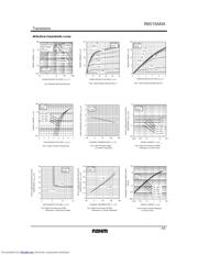 R6015ANX datasheet.datasheet_page 3