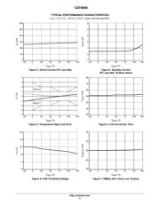 CAT6095VP2I-GT4 datasheet.datasheet_page 4