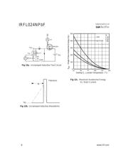 IRFL024NPBF 数据规格书 6