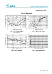 MM3Z62VT1 datasheet.datasheet_page 4