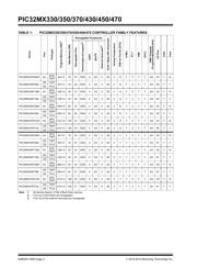 PIC32MX370F512L-V/PF datasheet.datasheet_page 2