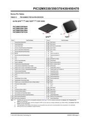 PIC32MX370F512H-V/MR datasheet.datasheet_page 3