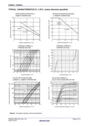 PS2806-1-F3 datasheet.datasheet_page 6