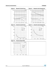 STN93003 datasheet.datasheet_page 6