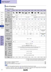 SKRMAAE010 数据规格书 2