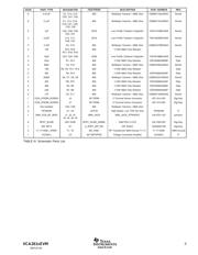VCA2615EVM datasheet.datasheet_page 3