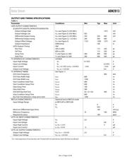 ADN2813ACPZ-RL7 数据规格书 5