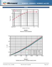 JANTX1N5806URS datasheet.datasheet_page 3