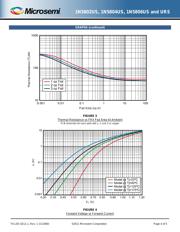 JANTX1N5806US/TR datasheet.datasheet_page 4