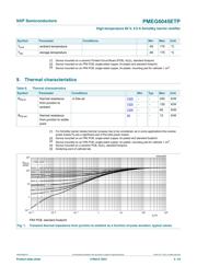 PMEG6045ETPX datasheet.datasheet_page 3