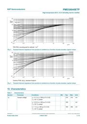 PMEG6045ETP datasheet.datasheet_page 4