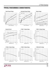 LT1963ES8-3.3#PBF datasheet.datasheet_page 5