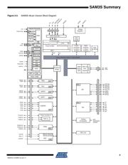 ATSAM3S2CA-CU 数据规格书 5