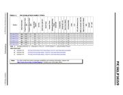 PIC16LF1615T-I/SL datasheet.datasheet_page 3