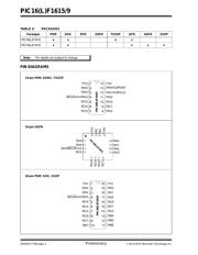 PIC16LF1615T-I/SL datasheet.datasheet_page 4