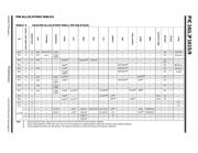 PIC16LF1615T-I/SL datasheet.datasheet_page 6