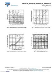 IRFRC20TRLPBF datasheet.datasheet_page 4