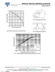 IRFRC20TRLPBF datasheet.datasheet_page 5