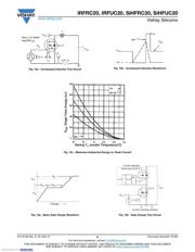 IRFRC20TRLPBF datasheet.datasheet_page 6