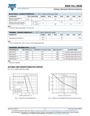 SS36-E3/57T datasheet.datasheet_page 2