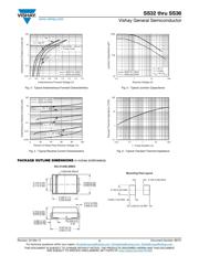 SS36-E3/57T datasheet.datasheet_page 3