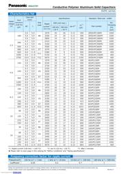 2R5SVPC390MV datasheet.datasheet_page 2