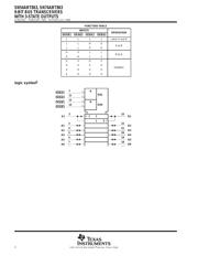 SN74ABT863NTE4 datasheet.datasheet_page 2