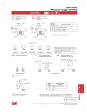 7203K2AV2BE datasheet.datasheet_page 5