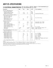 ADV7125KST140 datasheet.datasheet_page 2