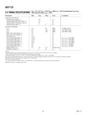 ADV7125KST140 datasheet.datasheet_page 4