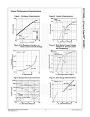 FCP130N60 datasheet.datasheet_page 3