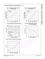 FCP130N60 datasheet.datasheet_page 4