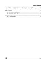 M48Z35Y-70MH6TR datasheet.datasheet_page 3