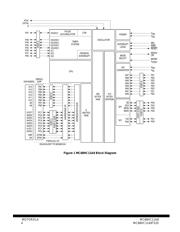 MC68HC11A1 datasheet.datasheet_page 4