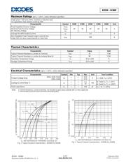 B320-13 datasheet.datasheet_page 2