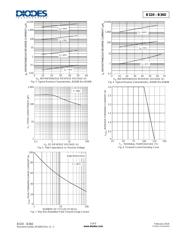 B320-13 datasheet.datasheet_page 3