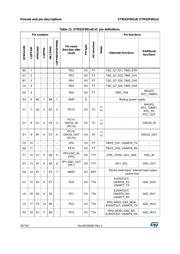 STM32F091RCT6 datasheet.datasheet_page 4