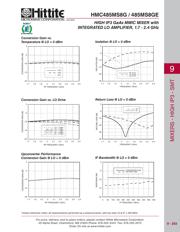 HMC485MS8G datasheet.datasheet_page 4