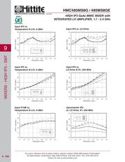 HMC485MS8G datasheet.datasheet_page 5