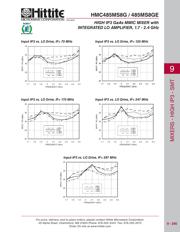 HMC485MS8G datasheet.datasheet_page 6