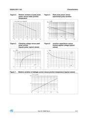 ESDALC5-1BT2Y datasheet.datasheet_page 3