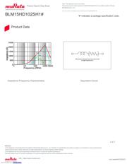 BLM15HD102SH1D datasheet.datasheet_page 3