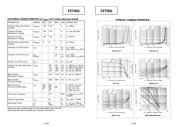 FZT955TC datasheet.datasheet_page 2