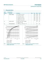 1PS79SB30 数据规格书 3