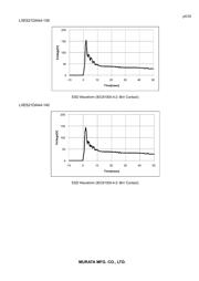 LXES11DAA2-137 datasheet.datasheet_page 6