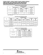 TLV2471CDBVTG4 数据规格书 2