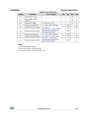 STF26NM60N 数据规格书 5