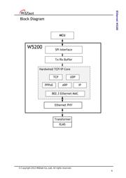 SR5200-TP datasheet.datasheet_page 4